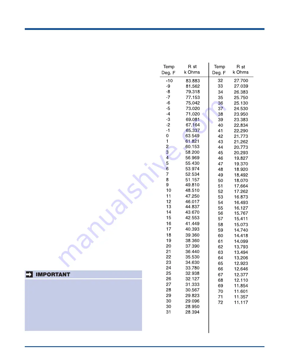 Electrolux 5995502399 Скачать руководство пользователя страница 53