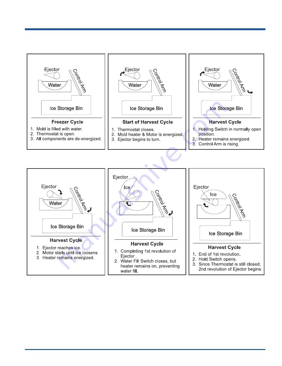 Electrolux 5995502399 Service Manual Download Page 91