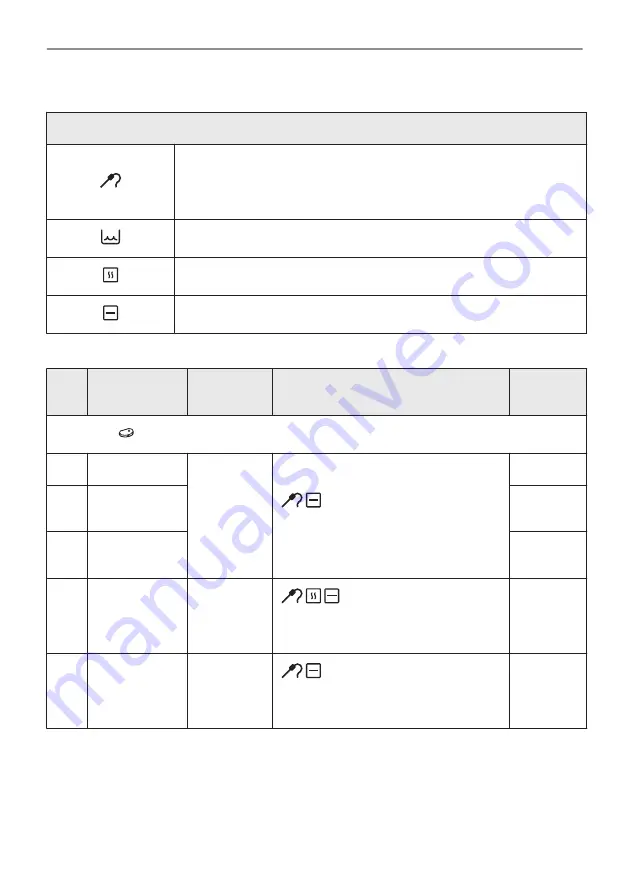 Electrolux 944032063 User Manual Download Page 132