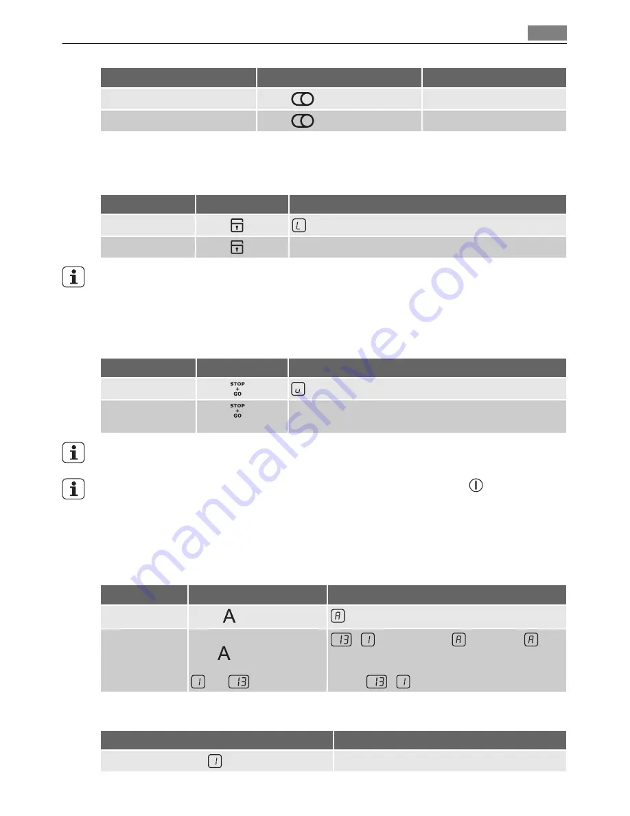 Electrolux 96931K-MN User Manual Download Page 7