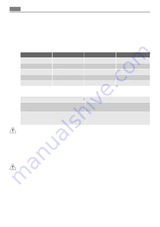 Electrolux A82968-GA2 User Manual Download Page 16