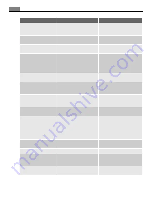 Electrolux A82968-GA2 User Manual Download Page 34