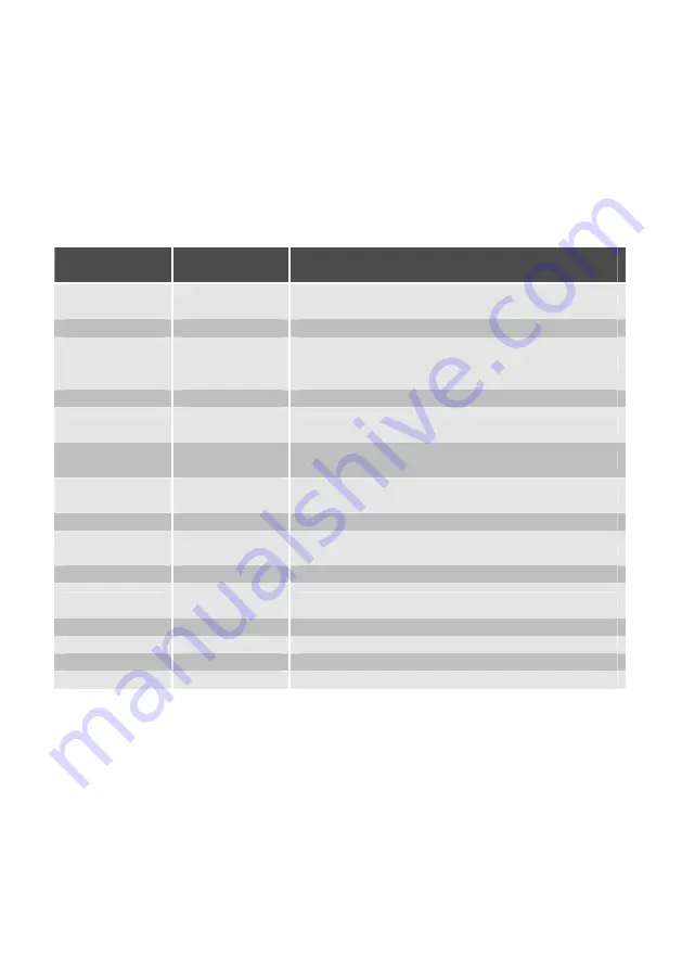 Electrolux AEG MCD2540E-m User Manual Download Page 199