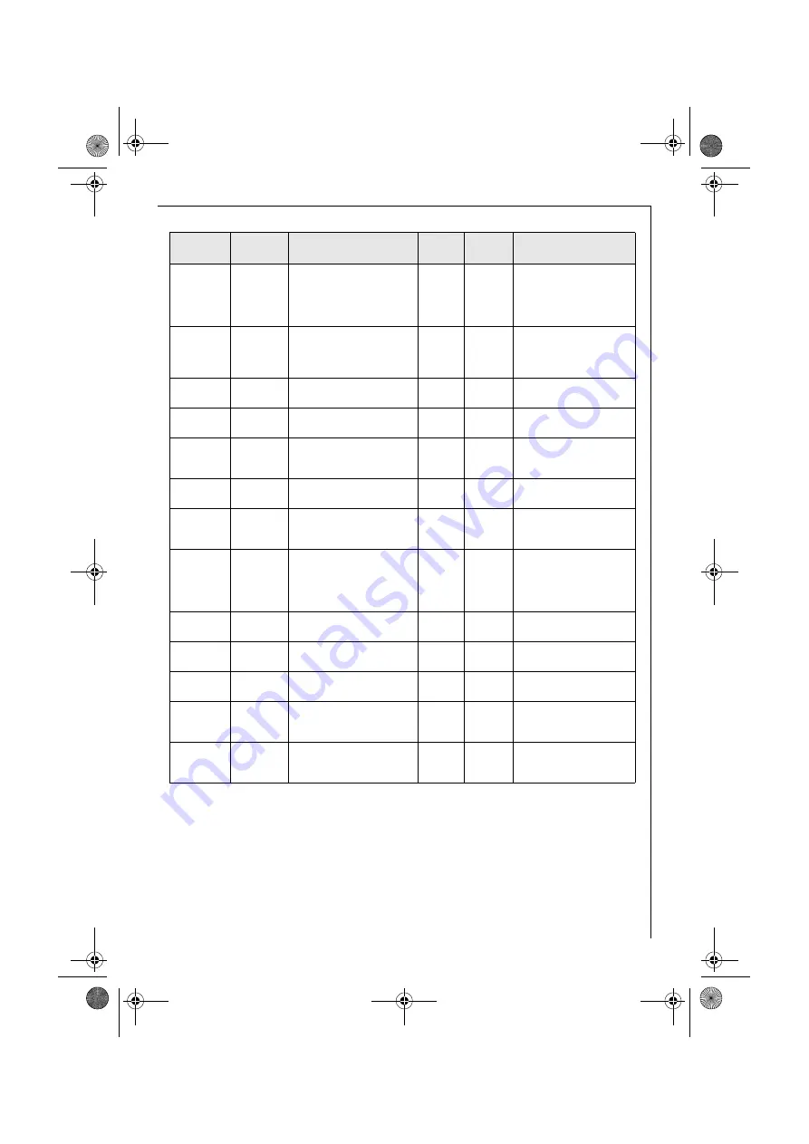 Electrolux AFP7 Series Instruction Book Download Page 231