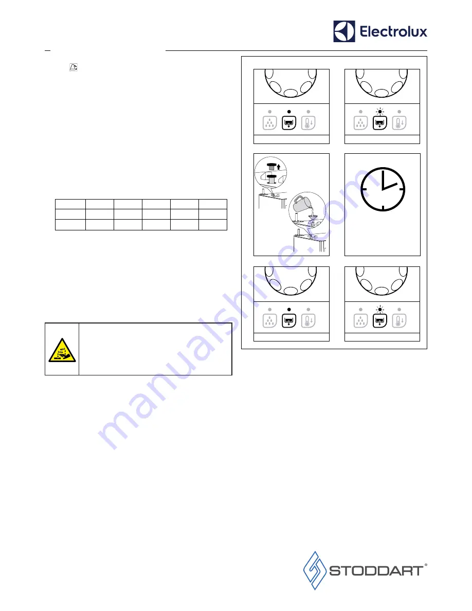 Electrolux Air-O-Convect - Dial Control Скачать руководство пользователя страница 9