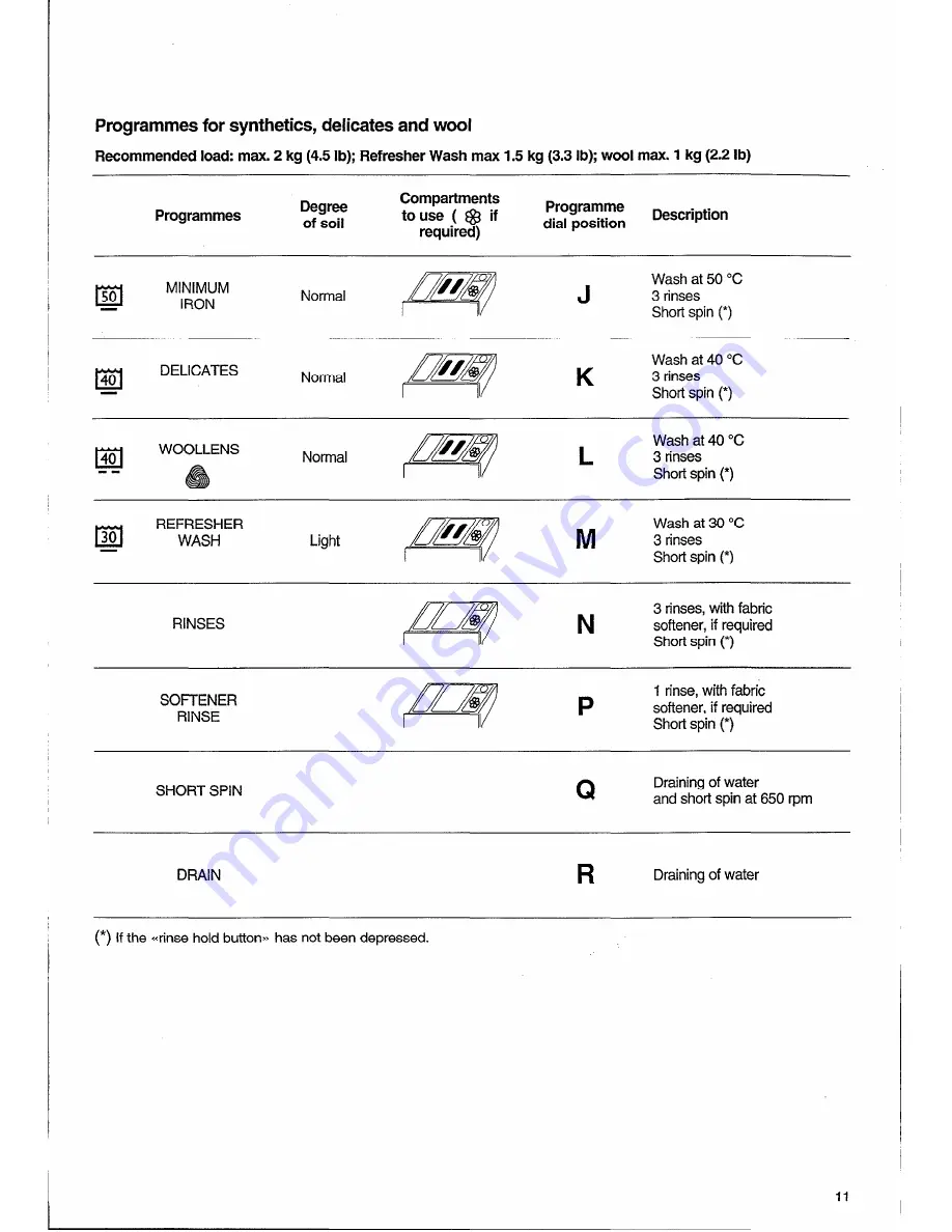 Electrolux AQUALUX 1000 EW 1006 F Installation And Instruction Manual Download Page 11