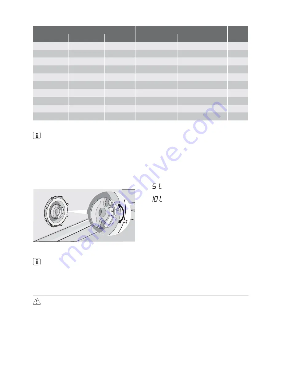 Electrolux ASL64050 Скачать руководство пользователя страница 7