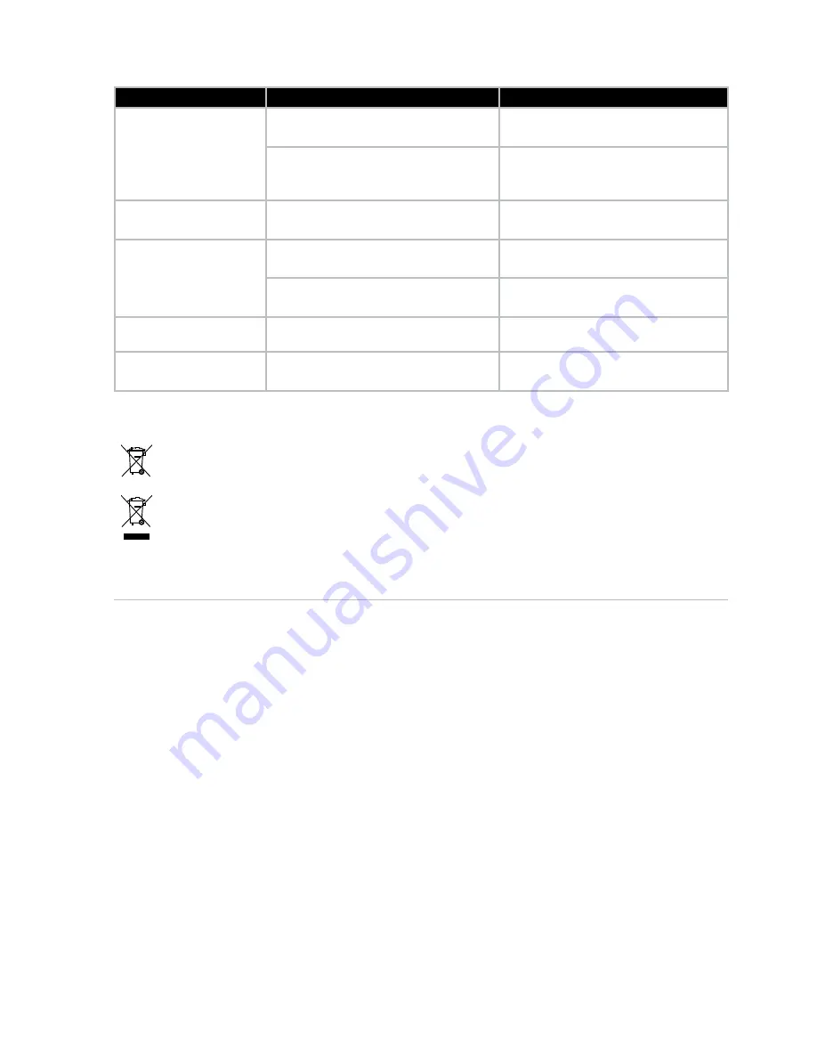 Electrolux ASSISTENT EKM4 Series Instruction Book Download Page 94