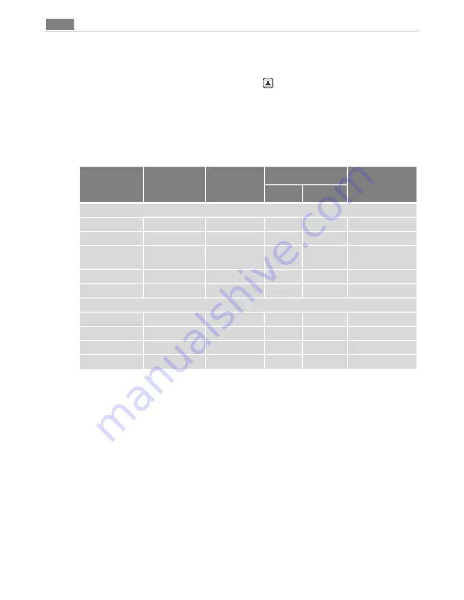 Electrolux B3011-5 User Manual Download Page 28