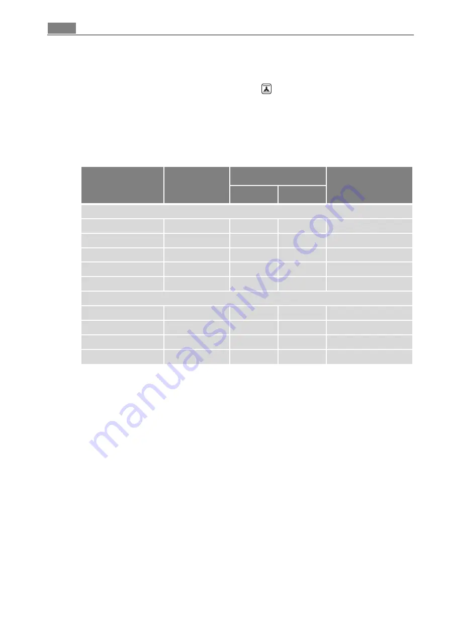 Electrolux B3100-5 User Manual Download Page 30