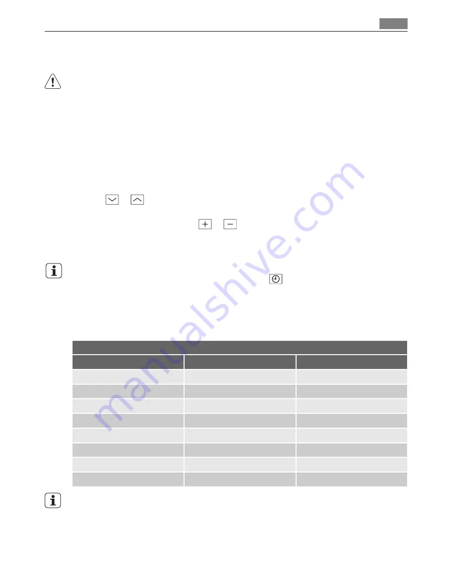 Electrolux B890905 Скачать руководство пользователя страница 15