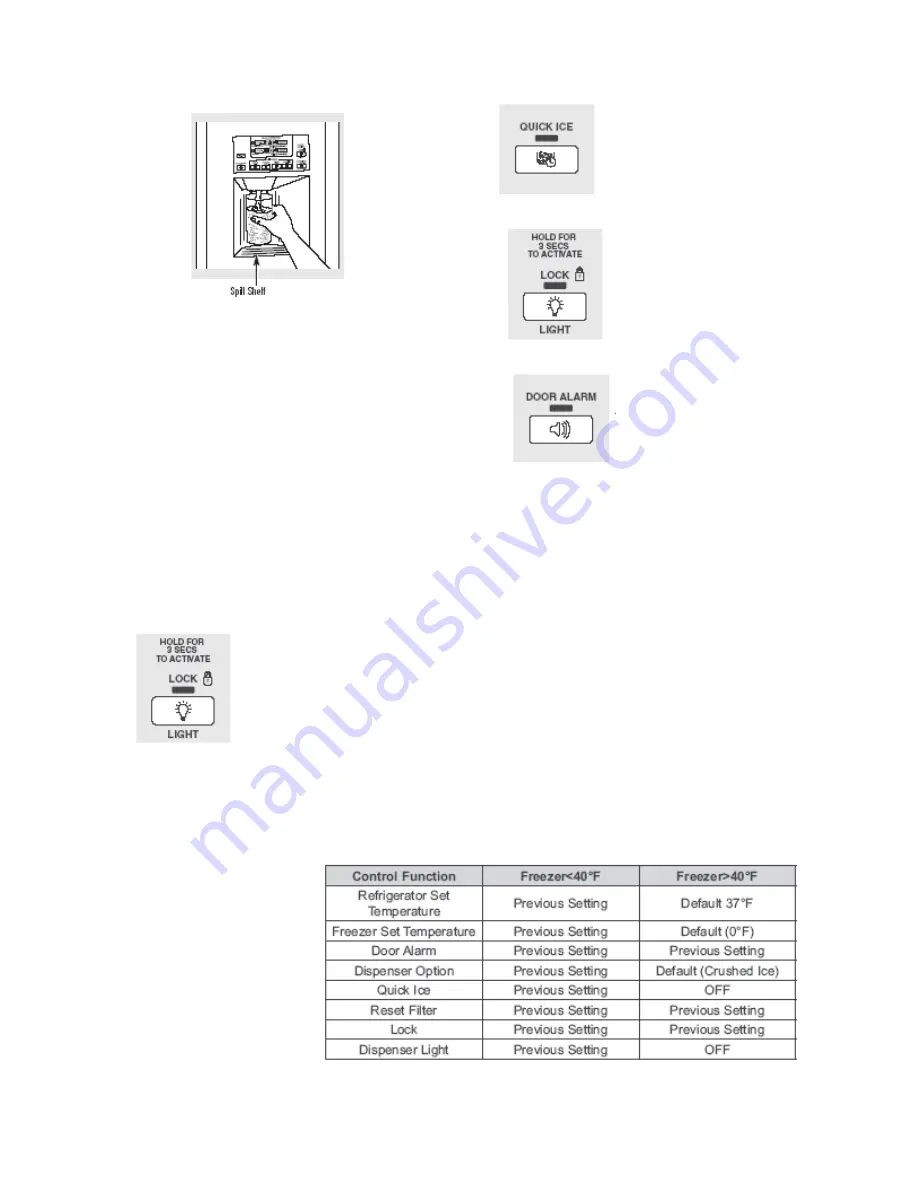 Electrolux Built-In Dishwasher Service Manual Download Page 11