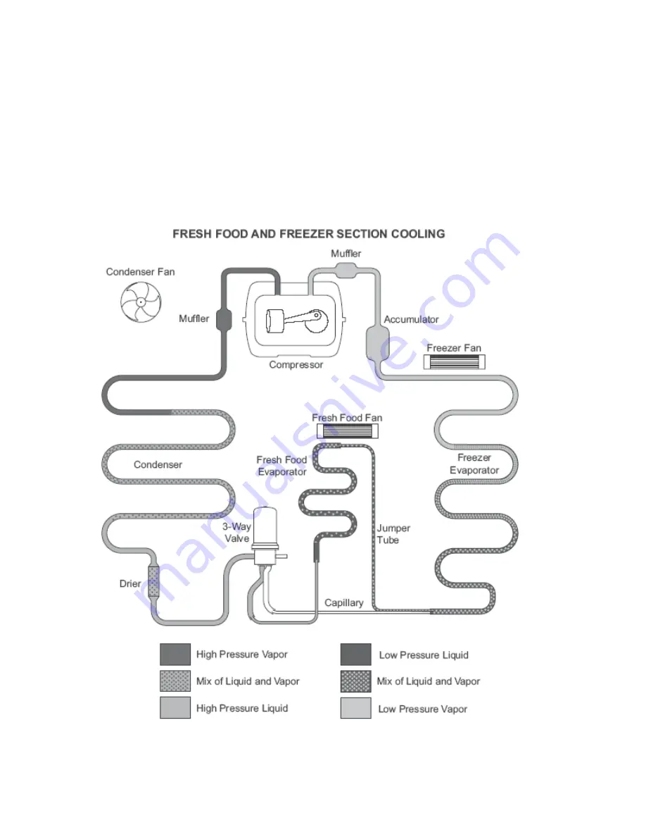 Electrolux Built-In Dishwasher Service Manual Download Page 14