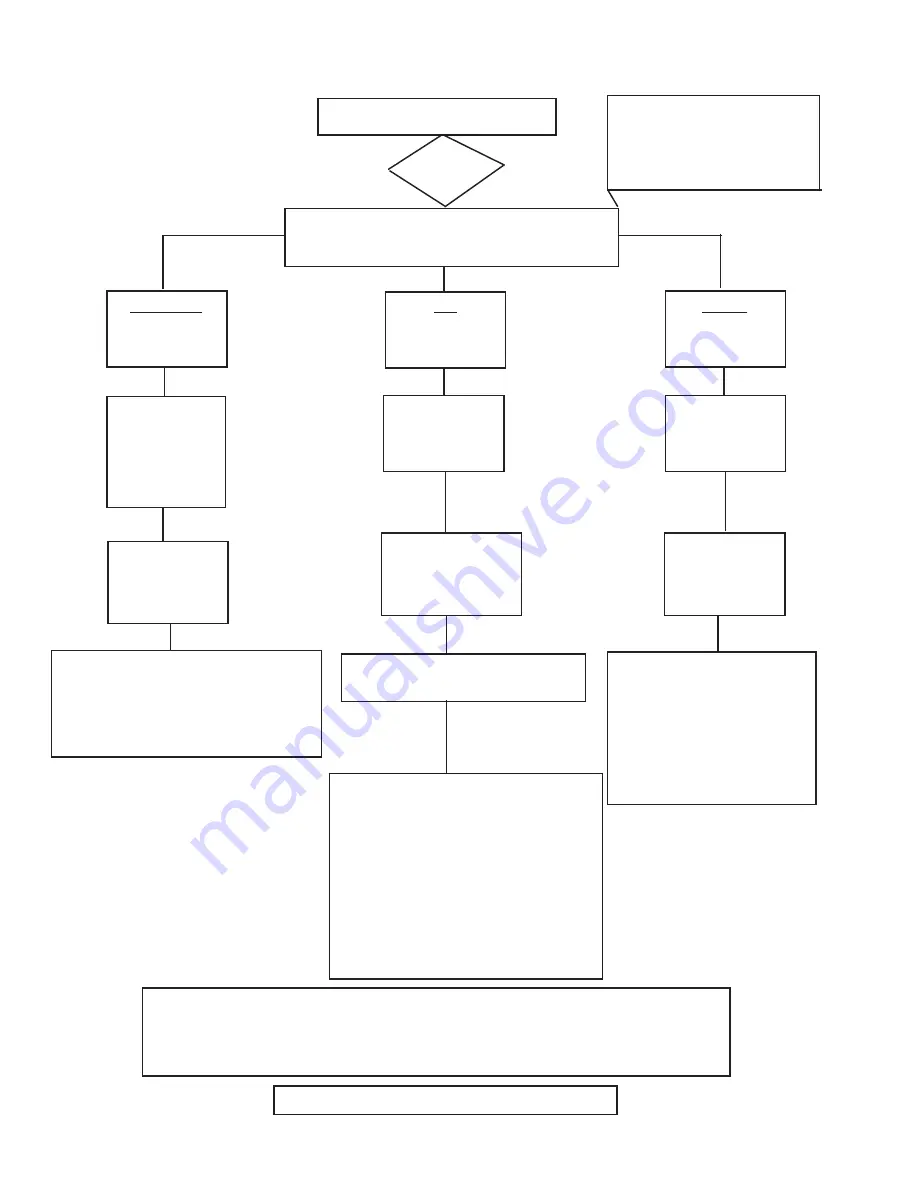 Electrolux Built-In Dishwasher Service Manual Download Page 60