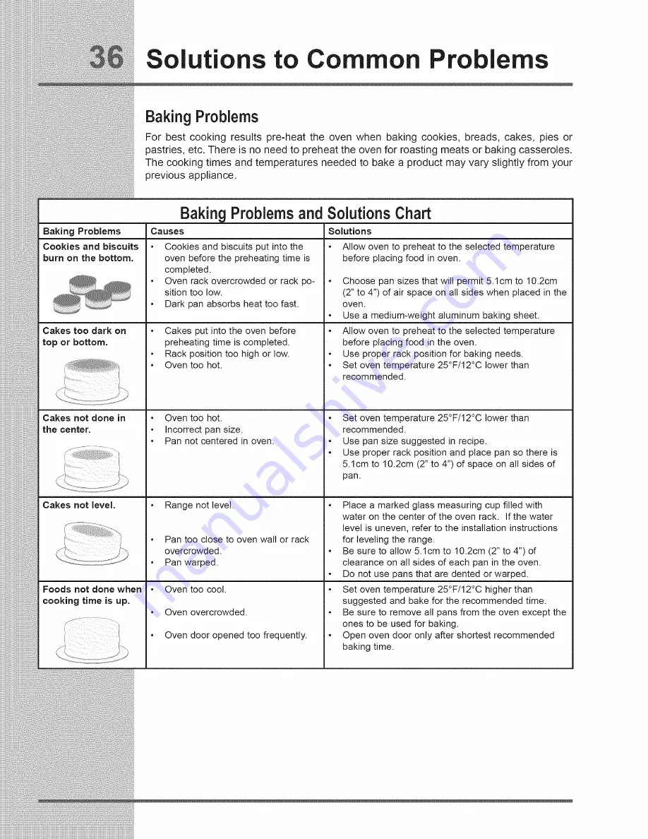 Electrolux Built-In Dishwasher Use & Care Manual Download Page 36