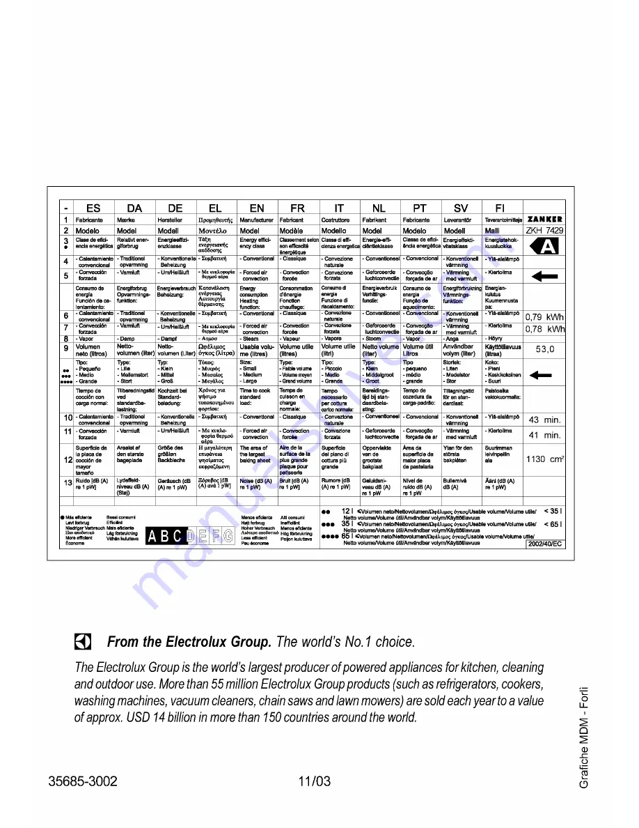 Electrolux Built-in ovens Instruction Book Download Page 21