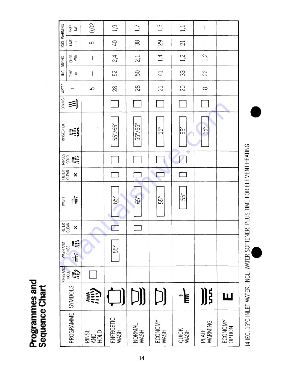 Electrolux BW3100 User Handbook Manual Download Page 14