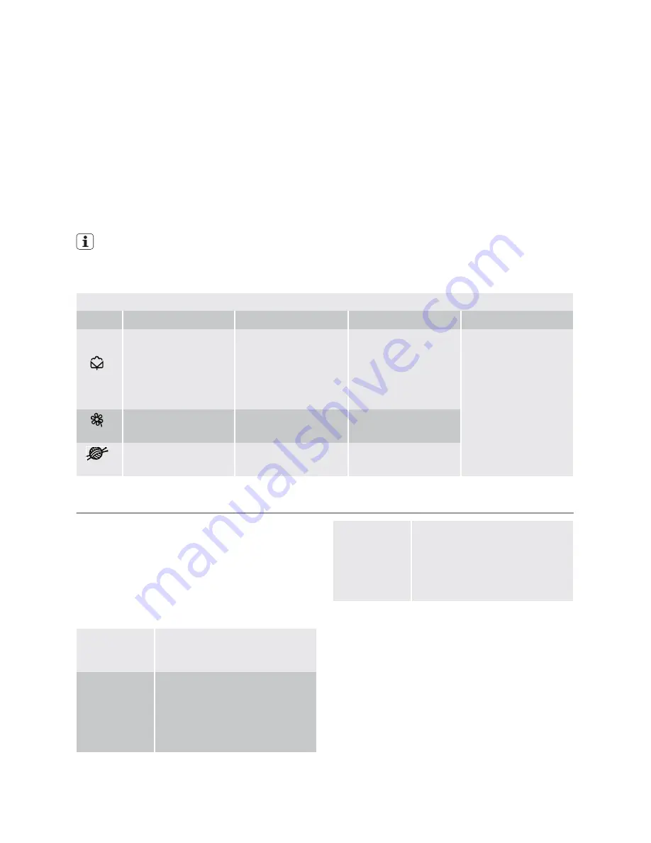 Electrolux CALIMA EWFM 14480 W User Manual Download Page 14