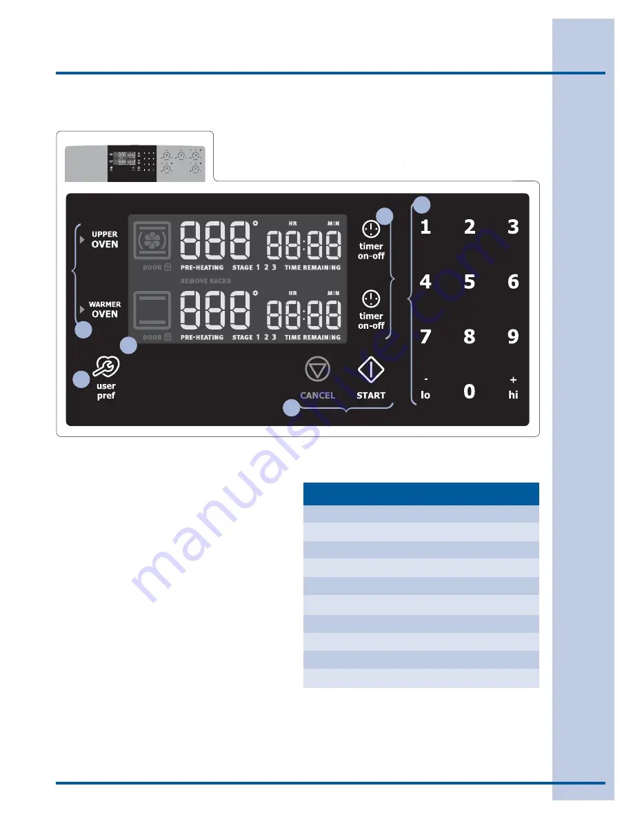 Electrolux CEI30EF5GBA Скачать руководство пользователя страница 7