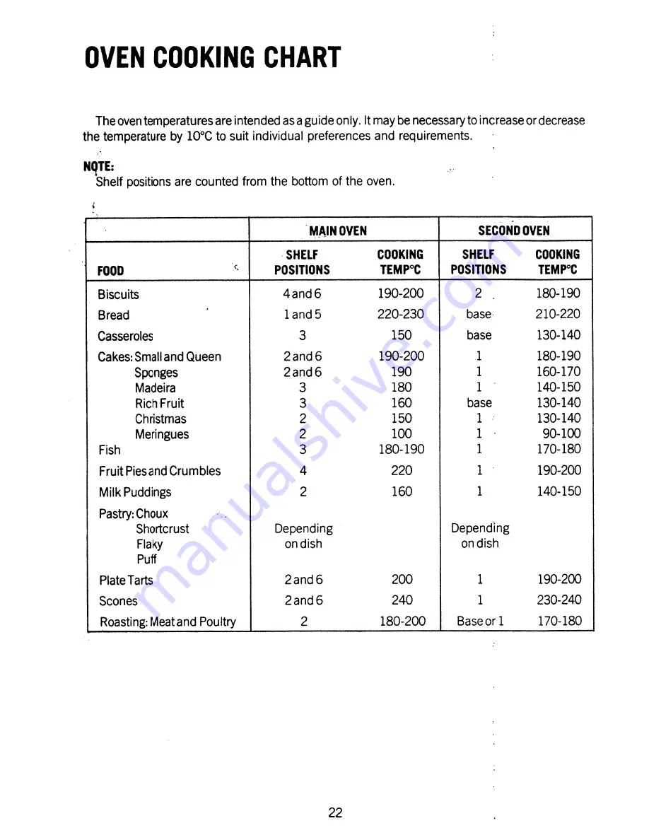 Electrolux CF502 User Handbook Manual Download Page 24