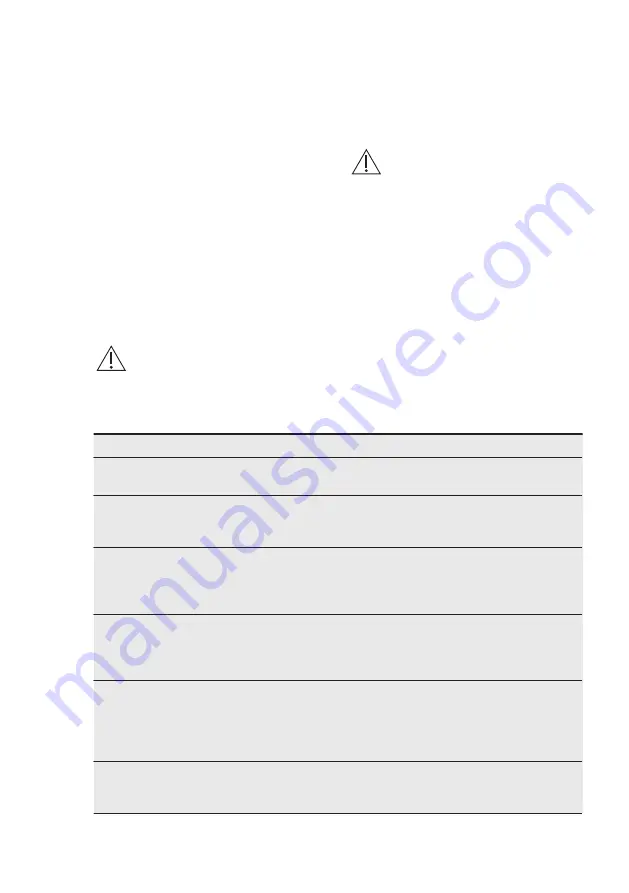 Electrolux CI3301DN User Manual Download Page 58