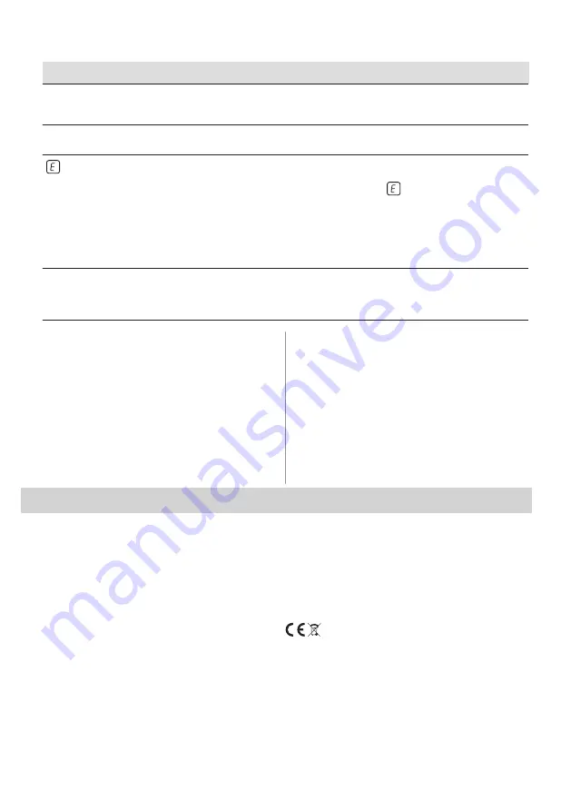 Electrolux CIL61443C User Manual Download Page 142