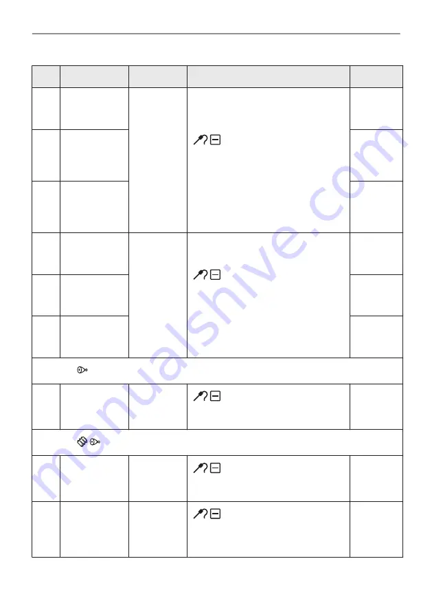 Electrolux CKC826V User Manual Download Page 18