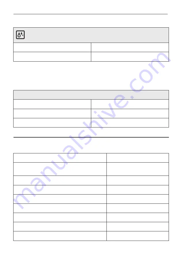 Electrolux CKC826V User Manual Download Page 194