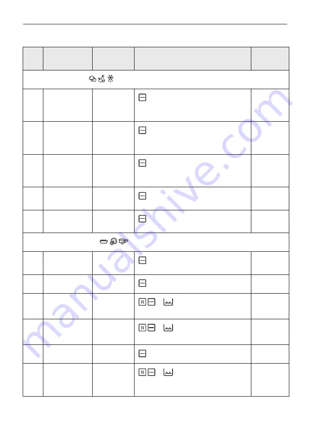 Electrolux CKH8000X User Manual Download Page 144