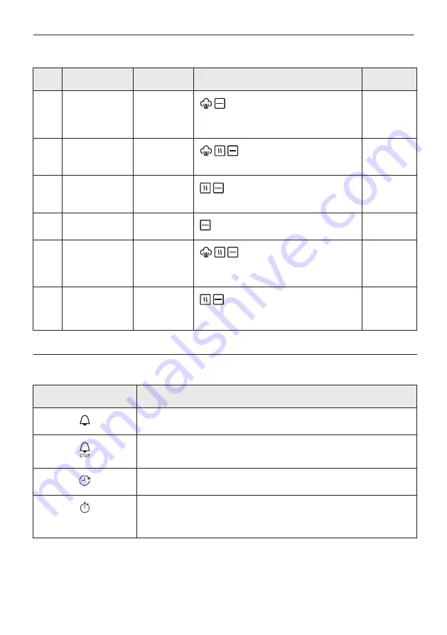 Electrolux CKH9000X1 User Manual Download Page 22