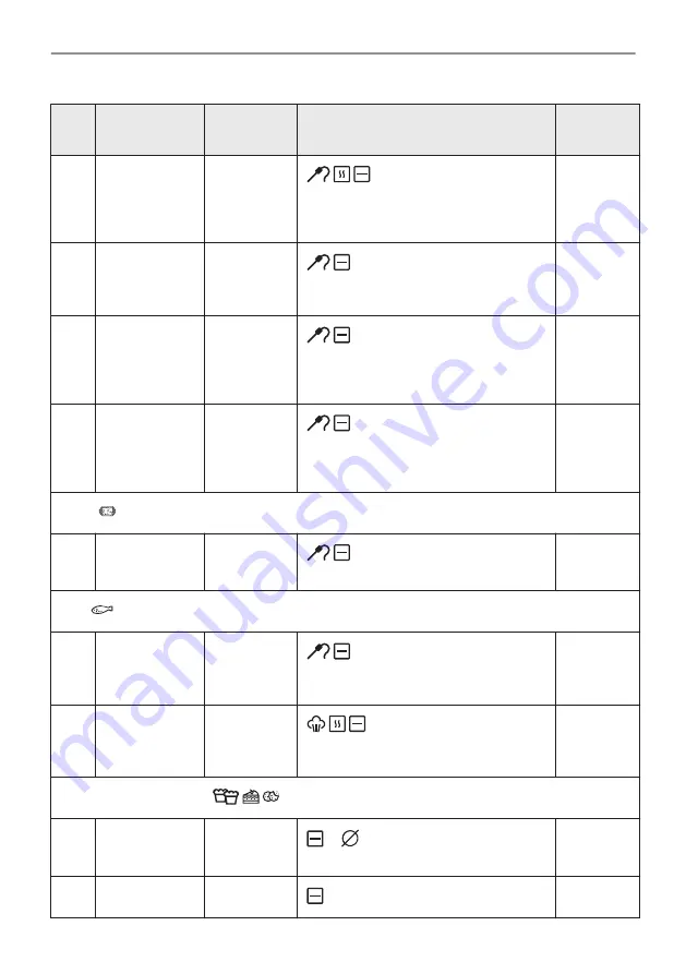 Electrolux CKH9000X1 User Manual Download Page 62