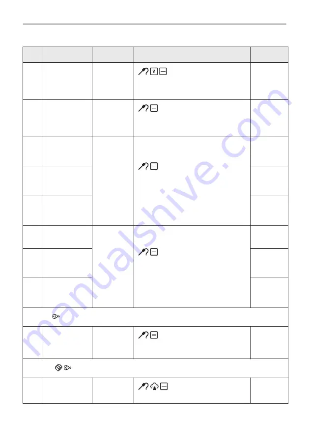 Electrolux CKH9000X1 User Manual Download Page 187