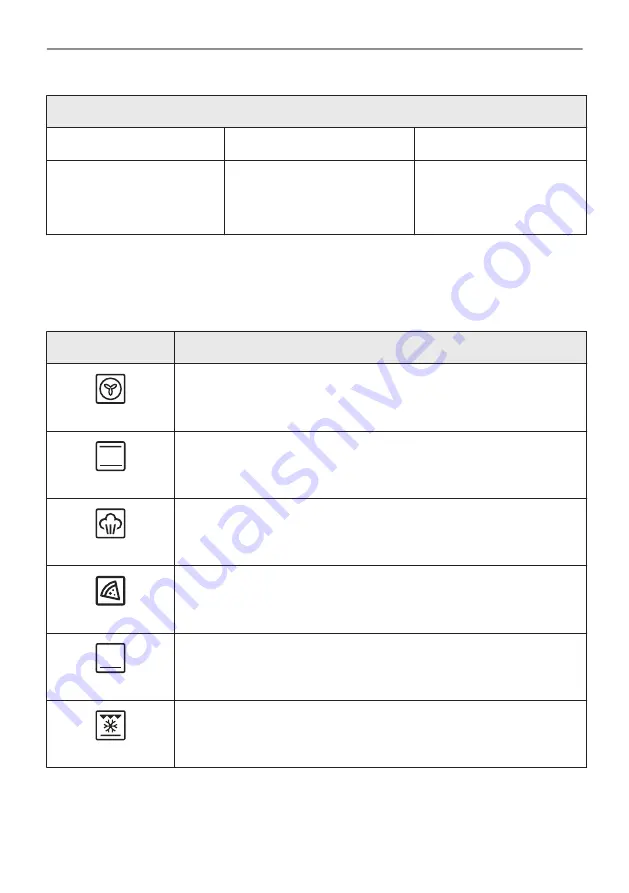 Electrolux CKP826V User Manual Download Page 15