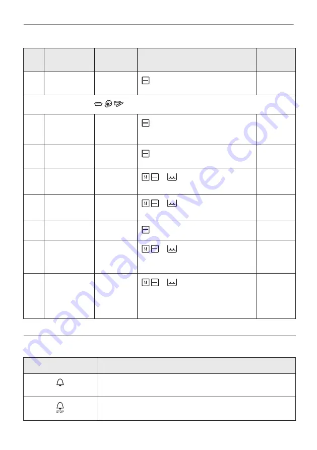 Electrolux CKP826V User Manual Download Page 104