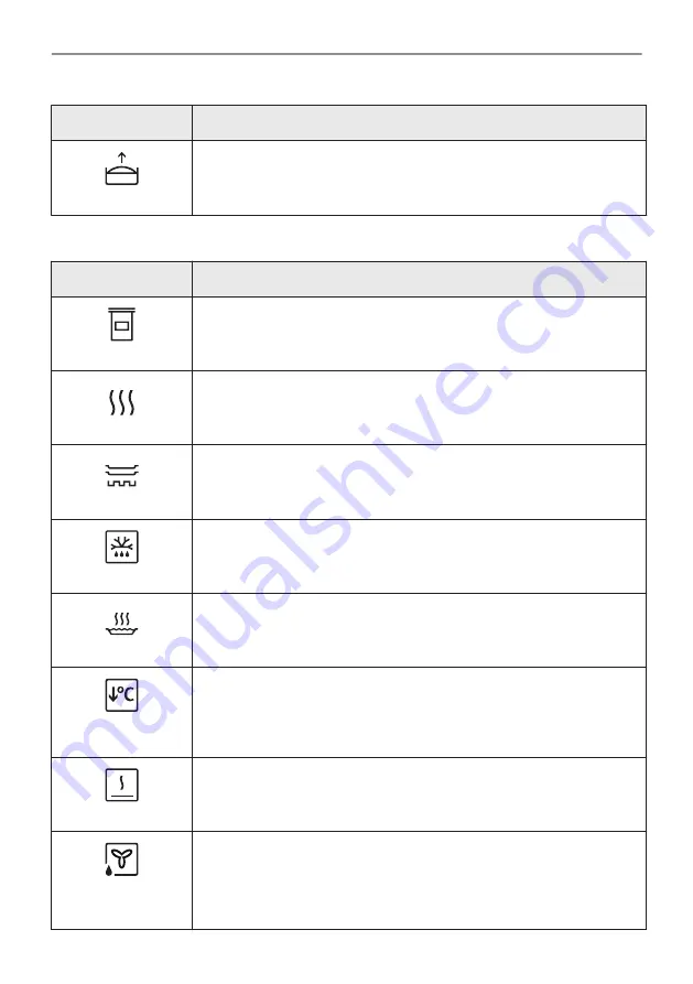 Electrolux CKP940X1 User Manual Download Page 19