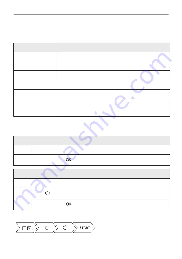 Electrolux CKS980X User Manual Download Page 24