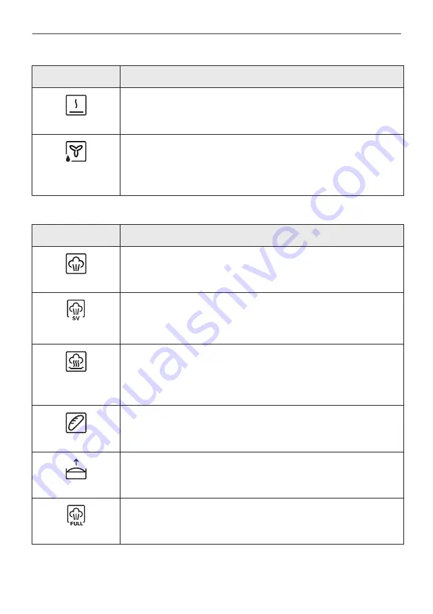 Electrolux CKS980X1 User Manual Download Page 71