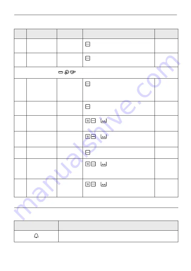 Electrolux COC826X1 User Manual Download Page 20