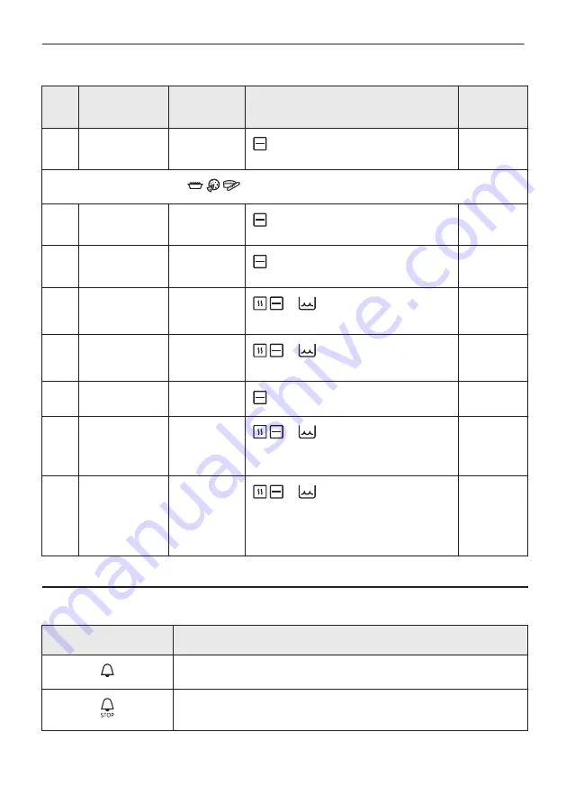 Electrolux COC826X1 Скачать руководство пользователя страница 172