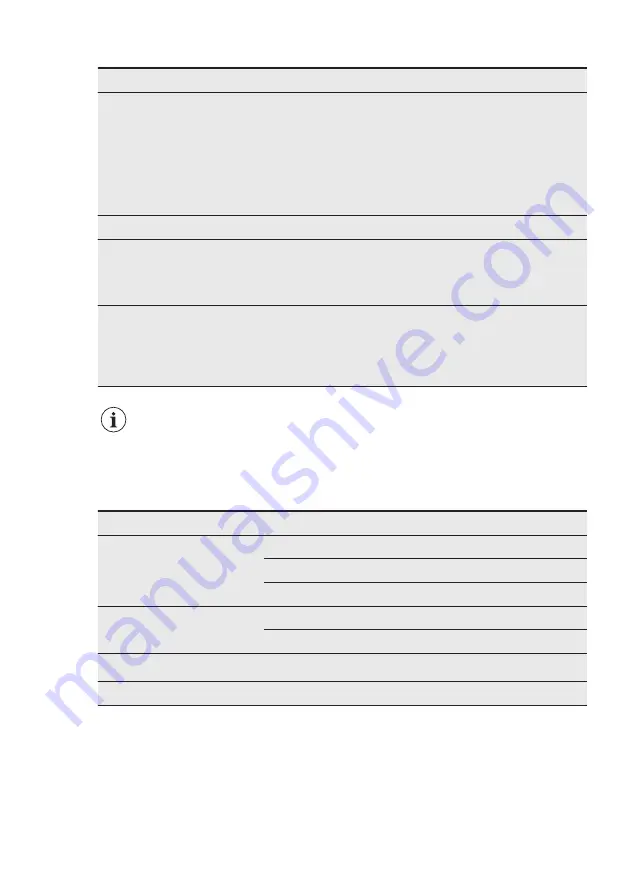 Electrolux ComfortLift ESF8735ROX User Manual Download Page 21