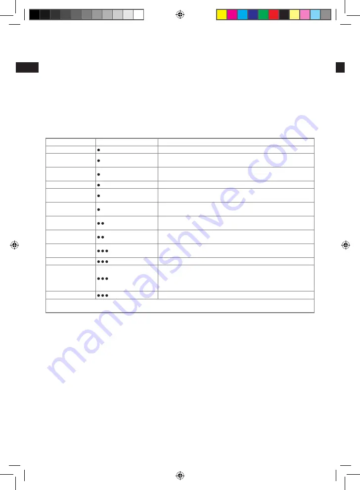 Electrolux CompactPower EDBS7135 Instruction Book Download Page 18