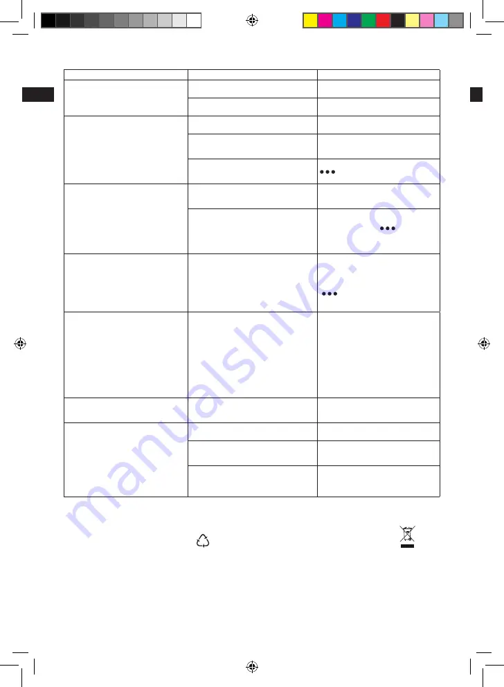 Electrolux CompactPower EDBS7135 Instruction Book Download Page 40