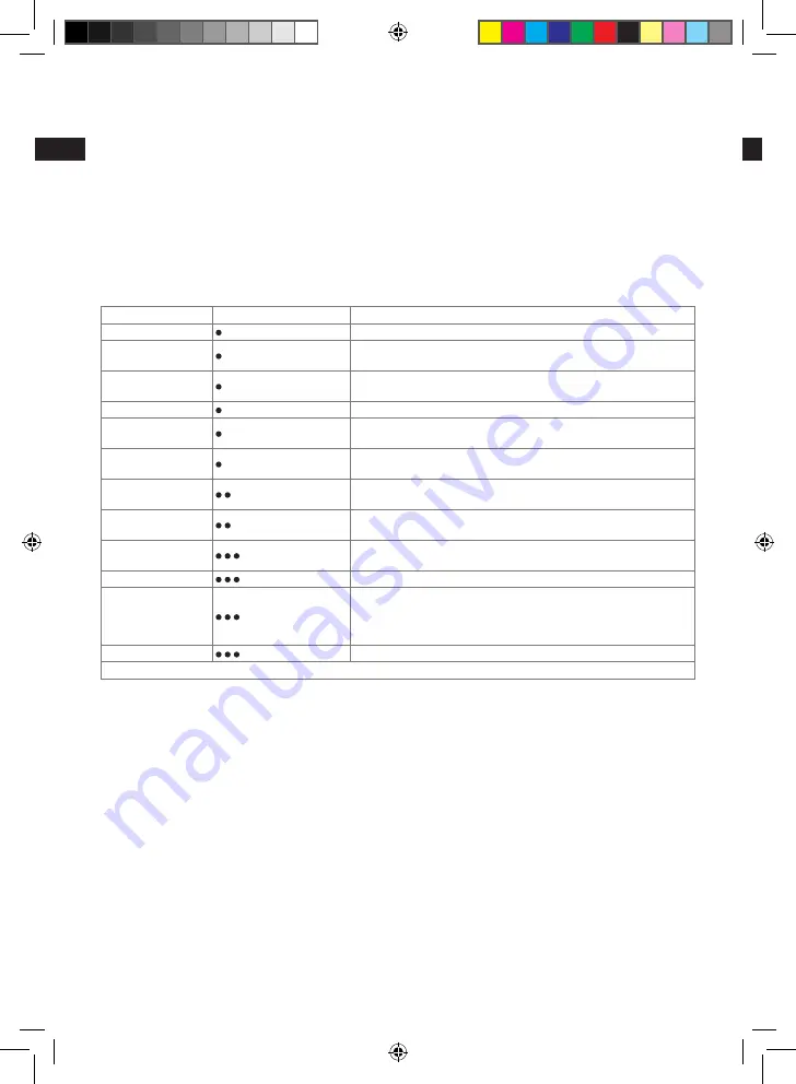 Electrolux CompactPower EDBS7135 Instruction Book Download Page 46