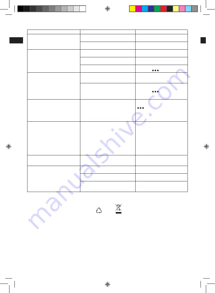 Electrolux CompactPower EDBS7135 Instruction Book Download Page 48