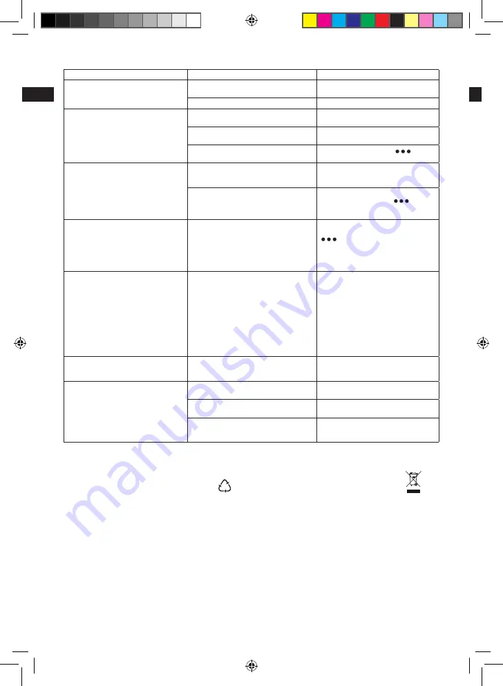 Electrolux CompactPower EDBS7135 Instruction Book Download Page 60