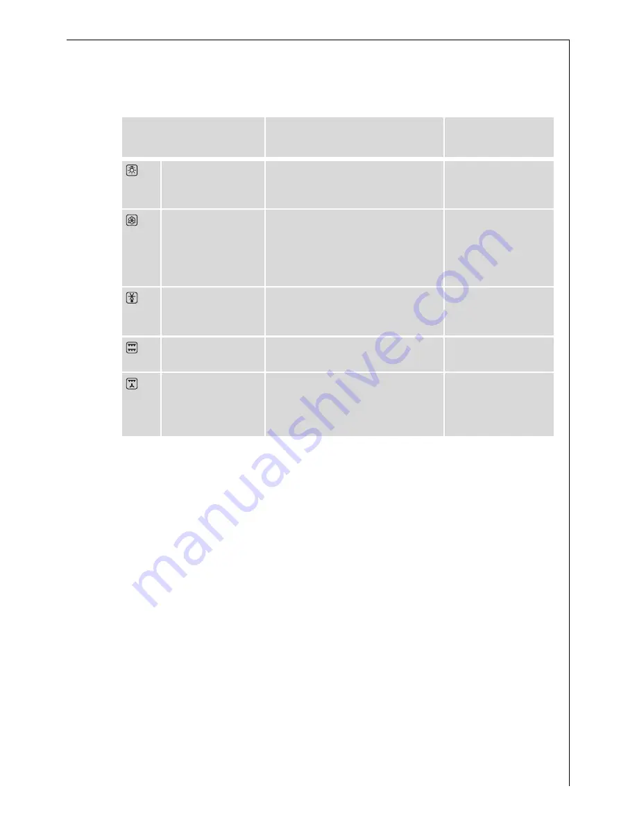 Electrolux COMPETENCE B2100-4 User Information Download Page 13