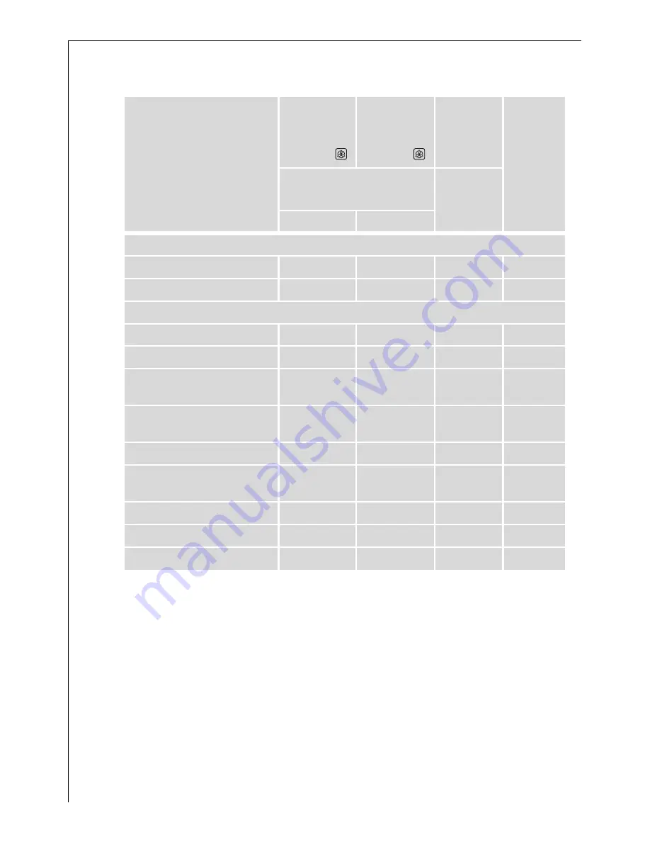 Electrolux COMPETENCE B2100-4 User Information Download Page 24