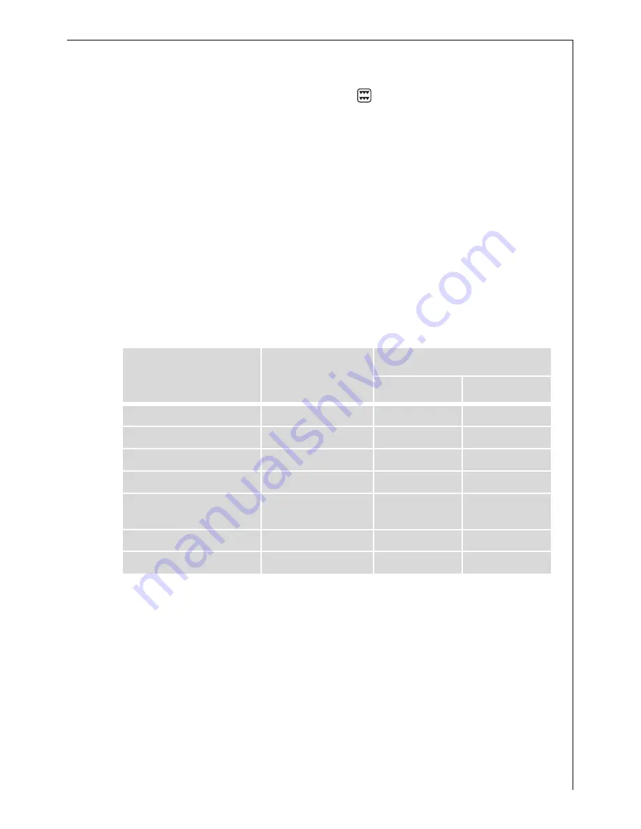 Electrolux COMPETENCE B2100-4 User Information Download Page 31