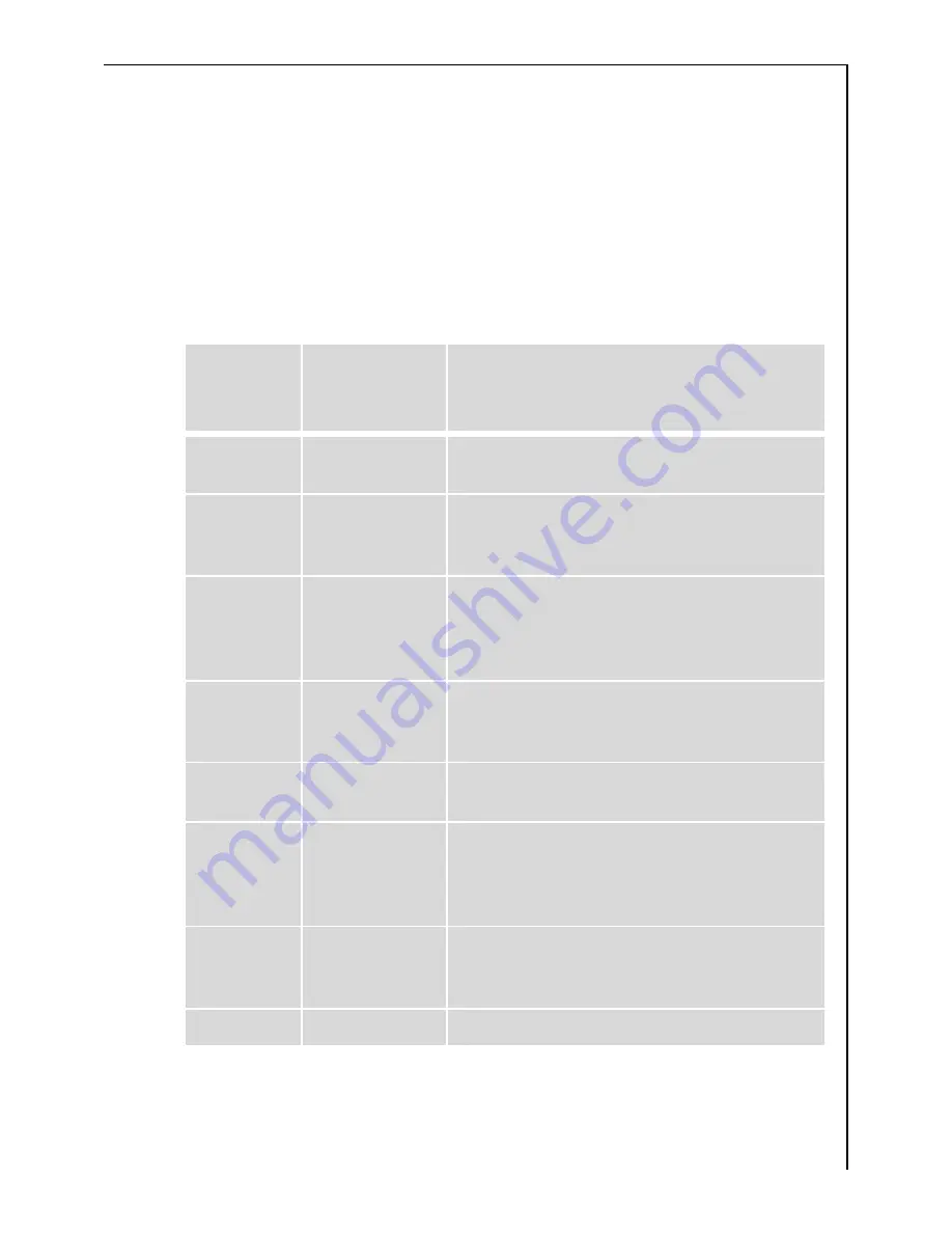 Electrolux COMPETENCE E3101-1 Operating Instructions Manual Download Page 27