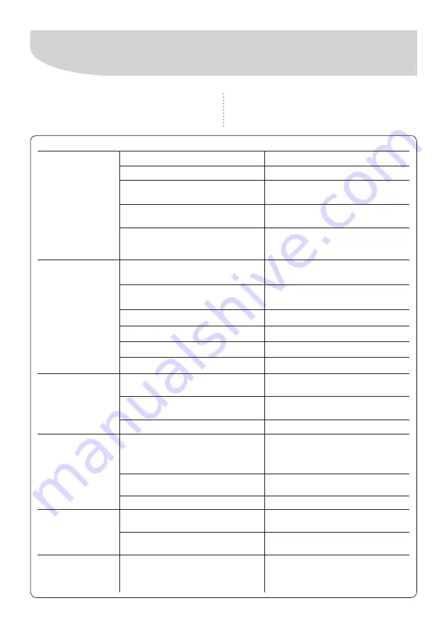 Electrolux DB52 Instruction Manual Download Page 22